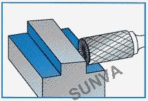 usage method