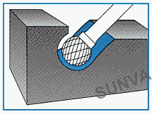 usage method