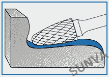 usage method