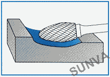 usage method