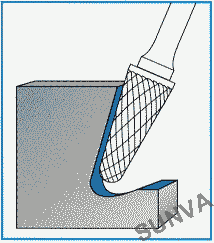 usage method