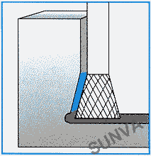 usage method